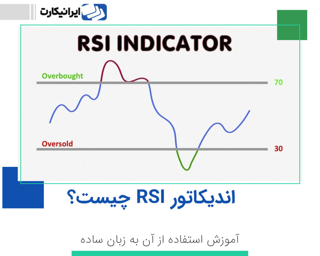 سیگنال خرید