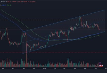 اتریوم منتظر تایید بیت کوین برای شروع یک رالی صعودی!