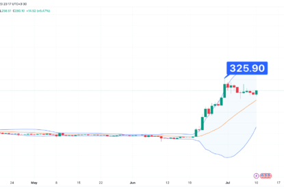 تحلیل تکنیکال بیت کوین کش (BCH) ۱۴۰۲/۰۴/۲۰، رشد ۱۹۰ درصدی