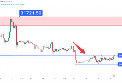 تحلیل تکنیکال بیت کوین (BTC) ۱۴۰۲/۰۵/۰۸، در انتظار برای بسته شدن کندل ماهانه