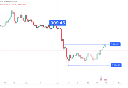 تحلیل تکنیکال بایننس کوین (BNB) ۱۴۰۲/۰۴/۲۴، تلاش برای تثبیت روند