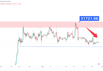 تحلیل تکنیکال بیت کوین (BTC) ۱۴۰۲/۰۵/۰۱، ادامه فاز اصلاحی