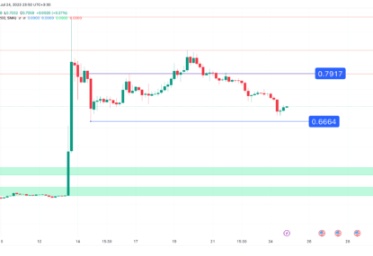 تحلیل تکنیکال ریپل (XRP) ۱۴۰۲/۰۵/۰۳، در تلاش برای تغییر روند