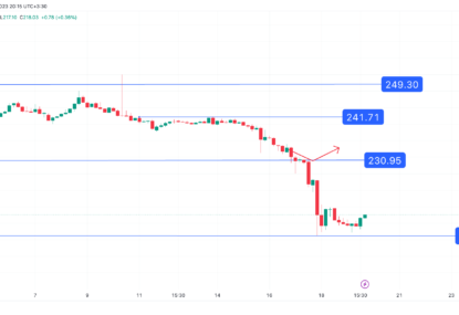 تحلیل تکنیکال بایننس کوین (BNB) ۱۴۰۲/۰۵/۲۸، نزولی ناگهانی قیمت