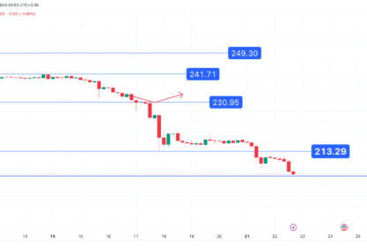 تحلیل تکنیکال بایننس کوین (BNB) ۱۴۰۲/۰۵/۳۱، کاهش مجدد قیمت