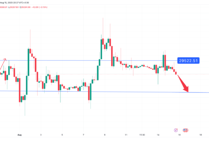 تحلیل تکنیکال بیت کوین (BTC) ۱۴۰۲/۰۵/۲۴، اصلاح مجدد قیمت