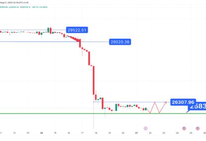 تحلیل تکنیکال بیت کوین (BTC) ۱۴۰۲/۰۵/۳۰، ادامه فاز اصلاحی