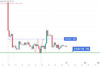 تحلیل تکنیکال بیت کوین (BTC) ۱۴۰۲/۰۶/۰۴، ادامه فاز اصلاحی