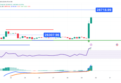 تحلیل تکنیکال بیت کوین (BTC) ۱۴۰۲/۰۶/۰۷، سرمایه گذاری گری اسکیل  در ETF بیت کوین