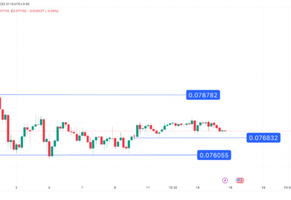 تحلیل تکنیکال ترون (TRX) ۱۴۰۲/۰۵/۲۴، اصلاح مجدد قیمت