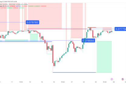 تحلیل تکنیکال ترون (TRX) ۱۴۰۲/۰۶/۰۵، فاز جدید صعودی