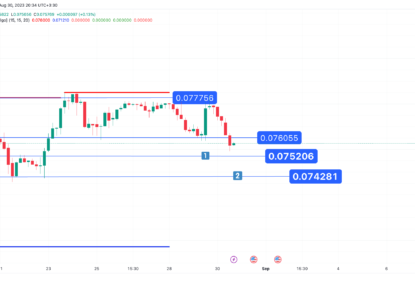 تحلیل تکنیکال ترون (TRX) ۱۴۰۲/۰۶/۰۸، آغاز روند اصلاحی