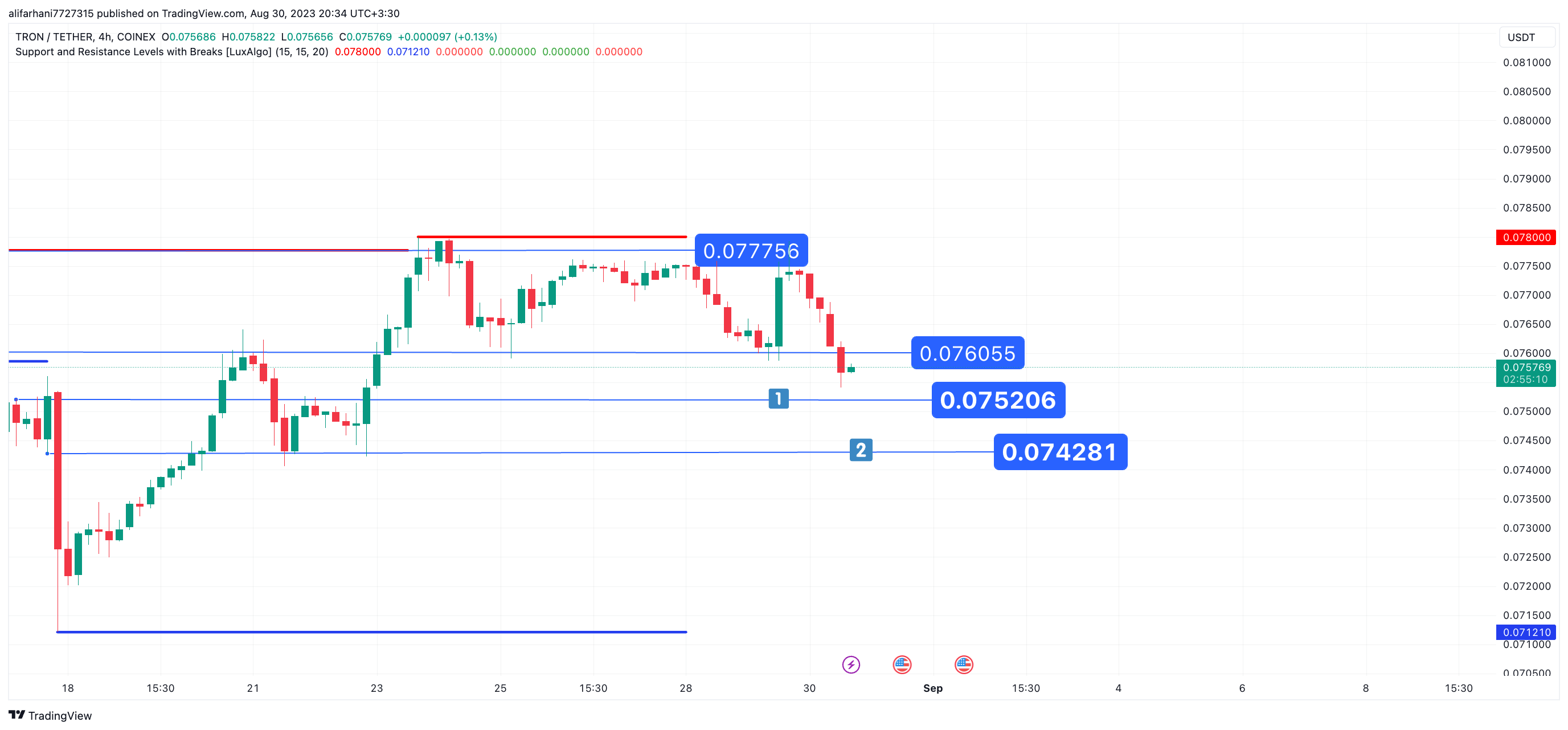 تحلیل تکنیکال ترون (TRX) ۱۴۰۲/۰۶/۰۸، آغاز روند اصلاحی