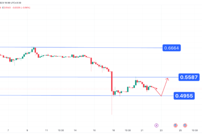 تحلیل تکنیکال ریپل (XRP) ۱۴۰۲/۰۵/۳۱، واکنش به سطح حمایتی