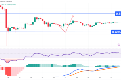 تحلیل تکنیکال ریپل (XRP) ۱۴۰۲/۰۶/۰۵، ادامه نوسان قیمت