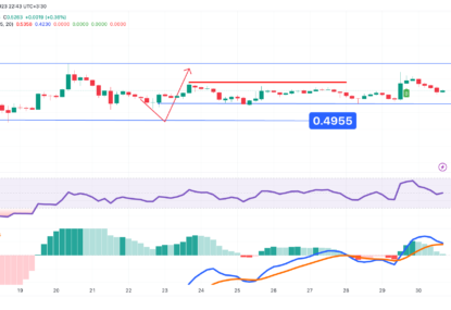 تحلیل تکنیکال ریپل (XRP) ۱۴۰۲/۰۶/۰۸، ادامه نوسان قیمت