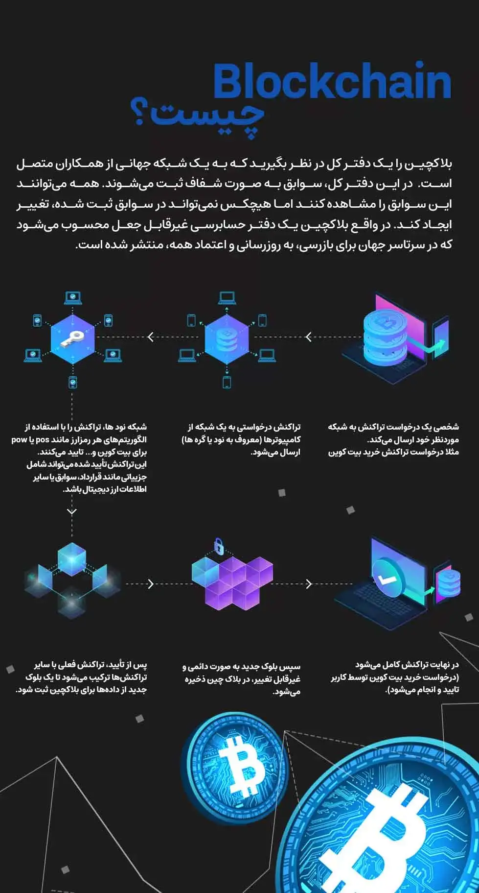 اینفوگرافیک نحوه عملکرد بلاکچین بیت کوین