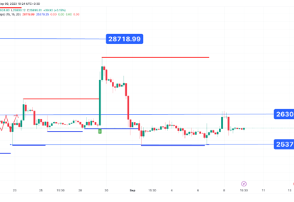 تحلیل تکنیکال بیت کوین (BTC) ۱۴۰۲/۰۶/۱۸،ادامه روند نوسانی