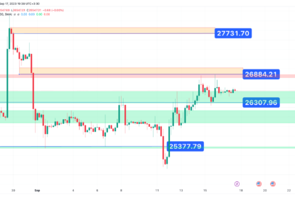 تحلیل تکنیکال بیت کوین (BTC) ۱۴۰۲/۰۶/۲۶،ادامه روند نوسانی