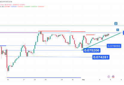 تحلیل تکنیکال ترون (TRX) ۱۴۰۲/۰۶/۱۴، آغاز فاز صعودی