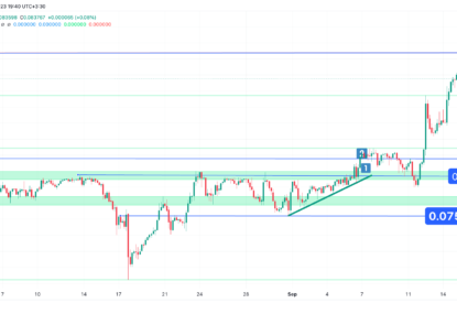 تحلیل تکنیکال ترون (TRX) ۱۴۰۲/۰۶/۲۴، ادامه فاز اصلاحی