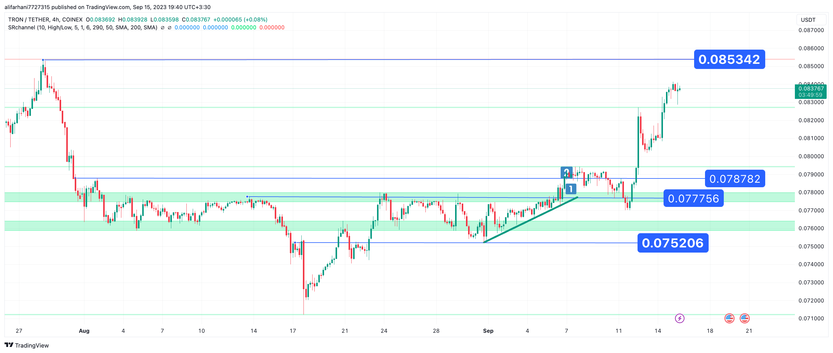 تحلیل تکنیکال ترون (TRX) ۱۴۰۲/۰۶/۲۴، ادامه فاز اصلاحی