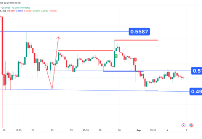 تحلیل تکنیکال ریپل (XRP) ۱۴۰۲/۰۶/۱۴، ادامه نوسان قیمت