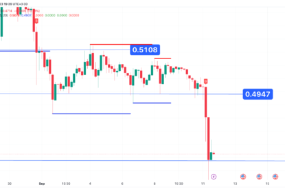 تحلیل تکنیکال ریپل (XRP) ۱۴۰۲/۰۶/۲۰، ادامه روند نزولی