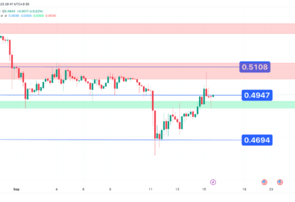 تحلیل تکنیکال ریپل (XRP) ۱۴۰۲/۰۶/۲۴، آغاز فاز صعودی