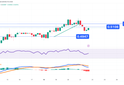 تحلیل تکنیکال ریپل (XRP) ۱۴۰۲/۰۶/۳۰، تغییر فاز نزولی