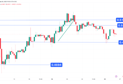 تحلیل تکنیکال ریپل (XRP) ۱۴۰۲/۰۷/۰۴،ادامه فاز نوسانی