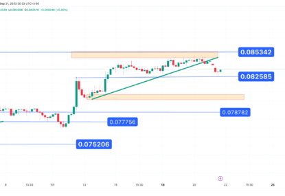 تحلیل تکنیکال ترون (TRX) ۱۴۰۲/۰۶/۳۰، ادامه روند صعودی