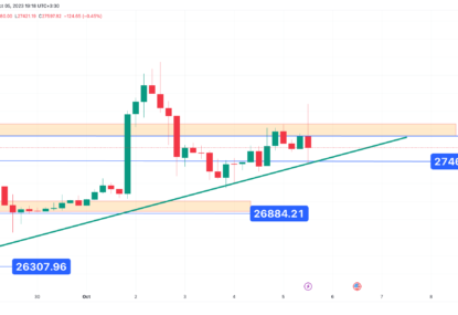 تحلیل تکنیکال بیت کوین (BTC) ۱۴۰۲/۰۷/۱۳،تغییر فاز صعودی