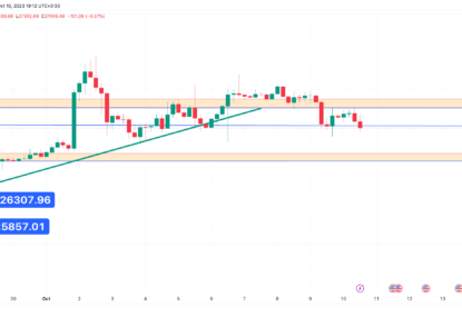 تحلیل تکنیکال بیت کوین (BTC) ۱۴۰۲/۰۷/۱۸،تغییر فاز نزولی