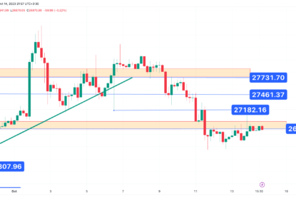 تحلیل تکنیکال بیت کوین (BTC) ۱۴۰۲/۰۷/۲۲،ادامه فاز نوسانی