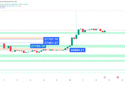 تحلیل تکنیکال بیت کوین (BTC) ۱۴۰۲/۰۷/۲۶،ادامه فاز نوسانی