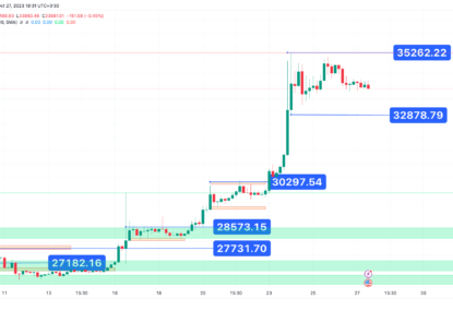 تحلیل تکنیکال بیت کوین (BTC) ۱۴۰۲/۰۸/۰۵،ادامه فاز نوسانی