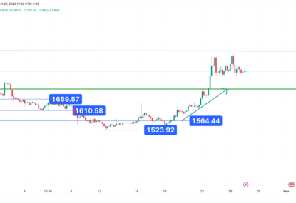 تحلیل تکنیکال اتریوم ۱۴۰۲/۰۸/۰۵، ۴۸ ساعت تاثیر گذار