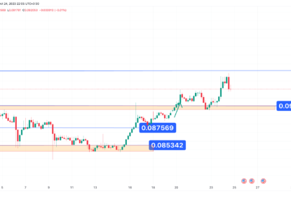 تحلیل تکنیکال ترون (TRX) ۱۴۰۲/۰۸/۰۲، ادامه فاز نوسانی