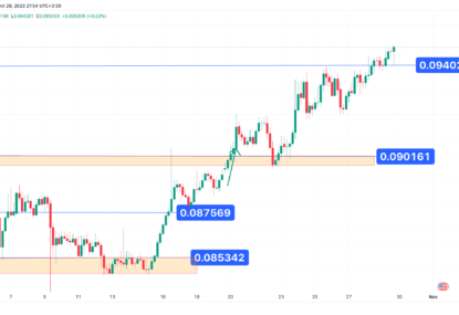 تحلیل تکنیکال ترون (TRX) ۱۴۰۲/۰۸/۰۷، ادامه فاز صعودی