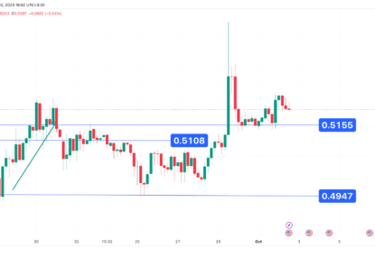 تحلیل تکنیکال ریپل (XRP) ۱۴۰۲/۰۶/۱۰، ادامه فاز نزولی