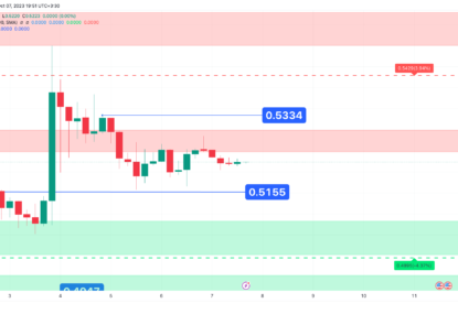 تحلیل تکنیکال ریپل (XRP) ۱۴۰۲/۰۶/۱۵، ادامه روند نوسانی و ۴۸ ساعت تاثیر گذار