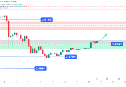 تحلیل تکنیکال ریپل (XRP) ۱۴۰۲/۰۷/۲۴، تغییر فاز صعودی