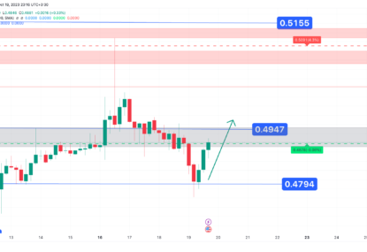 تحلیل تکنیکال ریپل (XRP) ۱۴۰۲/۰۷/۲۷، تغییر فاز صعودی