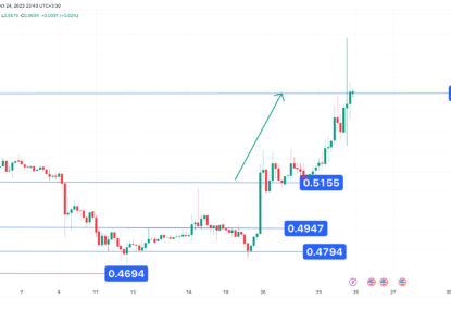 تحلیل تکنیکال ریپل (XRP) ۱۴۰۲/۰۸/۰۲، اصلاح میان مدت