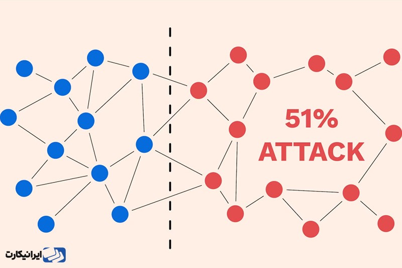 حمله 51 درصد از انواع حمله دابل اسپندینگ
