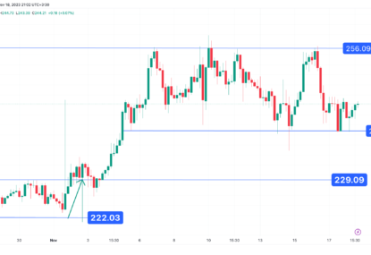 تحلیل تکنیکال بایننس کوین (BNB) ۱۴۰۲/۰۸/۲۶،ادامه روند صعودی