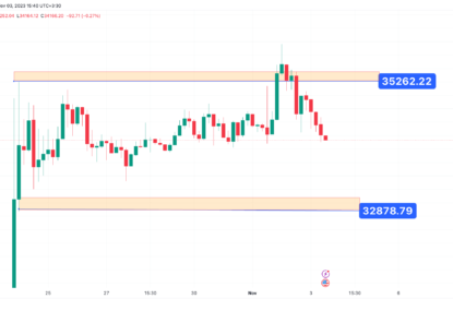 تحلیل تکنیکال بیت کوین (BTC) ۱۴۰۲/۰۸/۱۲،ادامه فاز نوسانی