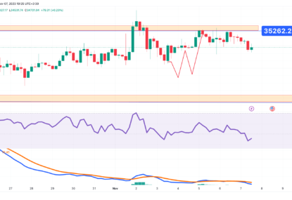 تحلیل تکنیکال بیت کوین (BTC) ۱۴۰۲/۰۸/۱۶،ادامه فاز نوسانی