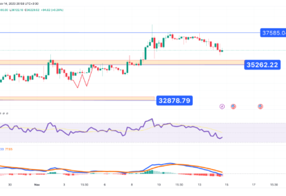 تحلیل تکنیکال بیت کوین (BTC) ۱۴۰۲/۰۸/۲۳،ادامه فاز نوسانی